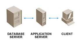 3-tier Architecture
